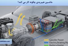 ماشین هیبریدی چگونه کار می کند؟