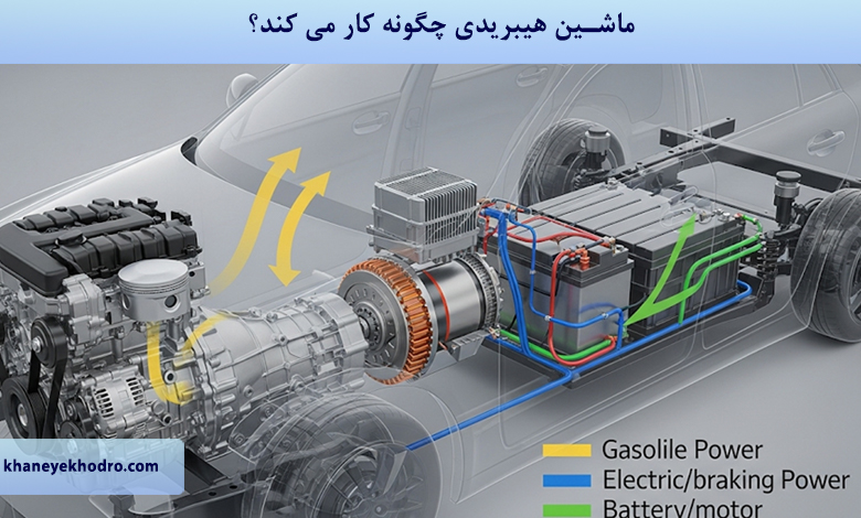 ماشین هیبریدی چگونه کار می کند؟