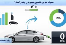 مصرف بنزین ماشین هیبریدی چقدر است؟