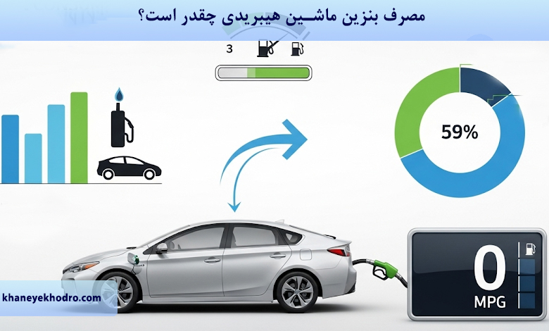 مصرف بنزین ماشین هیبریدی چقدر است؟