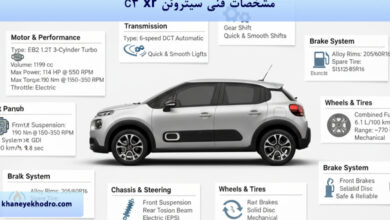 مشخصات فنی سیتروئن c3 xr