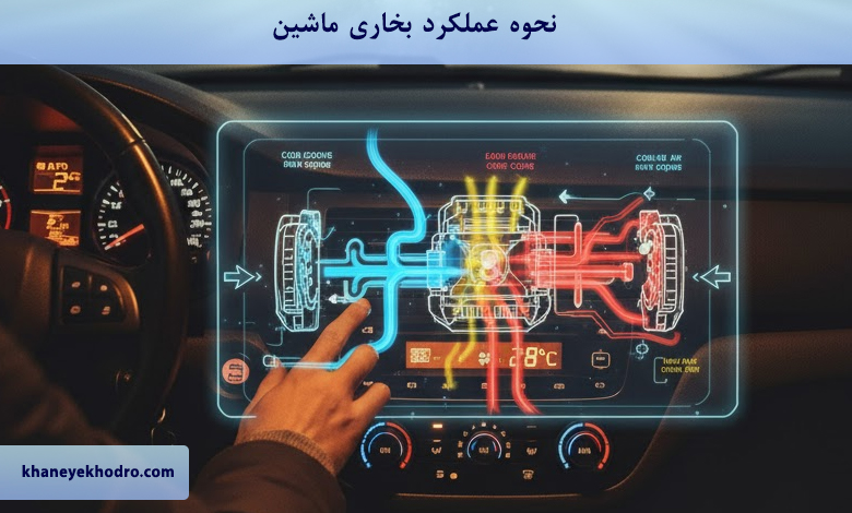 نحوه عملکرد بخاری ماشین