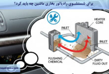 برای شستشوی رادیاتور بخاری ماشین چه باید کرد؟