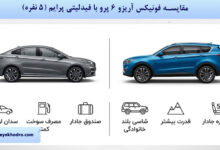 مقایسه فونیکس آریزو 6 پرو با فیدلیتی پرایم (5 نفره)