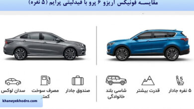مقایسه فونیکس آریزو 6 پرو با فیدلیتی پرایم (5 نفره)