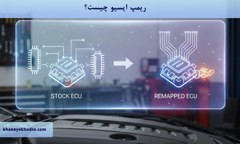 ریمپ ایسیو چیست؟