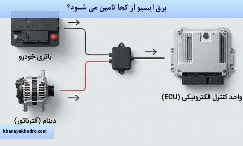 برق ایسیو از کجا تامین می شود؟