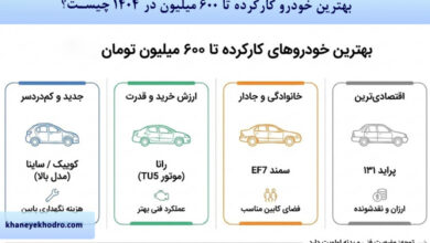 بهترین خودرو کارکرده تا 600 میلیون در 1404 چیست؟