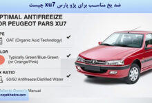 ضد یخ مناسب برای پژو پارس xu7 چیست؟