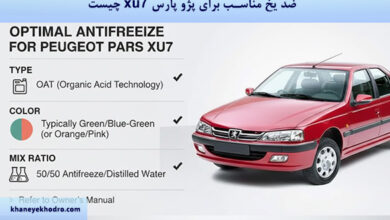 ضد یخ مناسب برای پژو پارس xu7 چیست؟